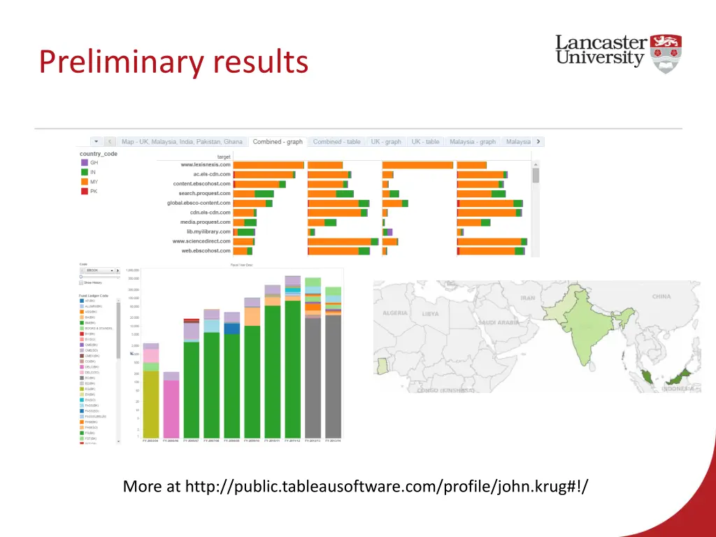 preliminary results