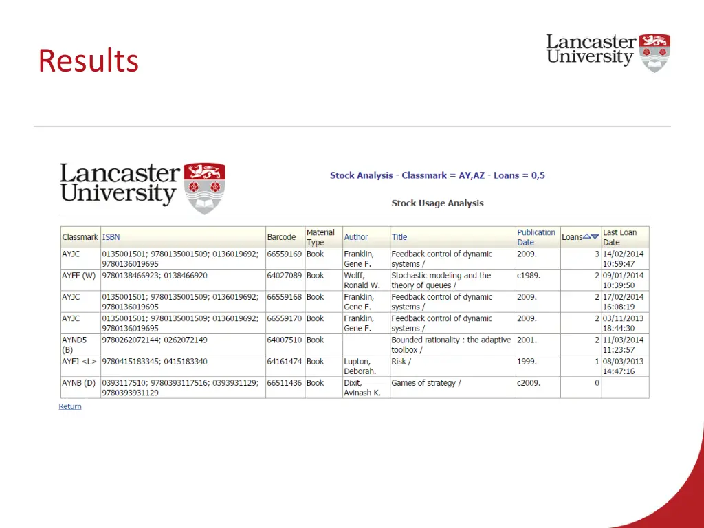 results