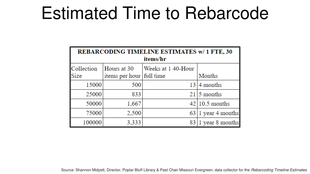 estimated time to rebarcode