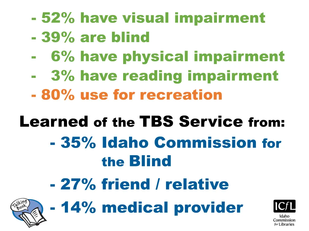 52 have visual impairment 39 are blind 6 have