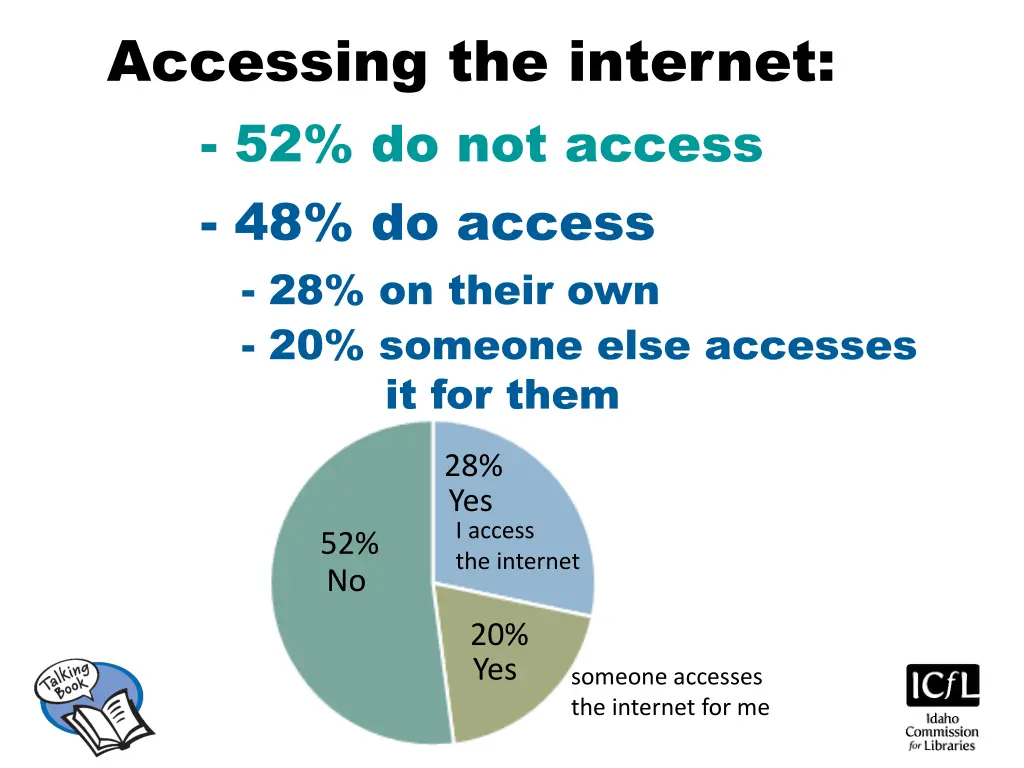 accessing the internet