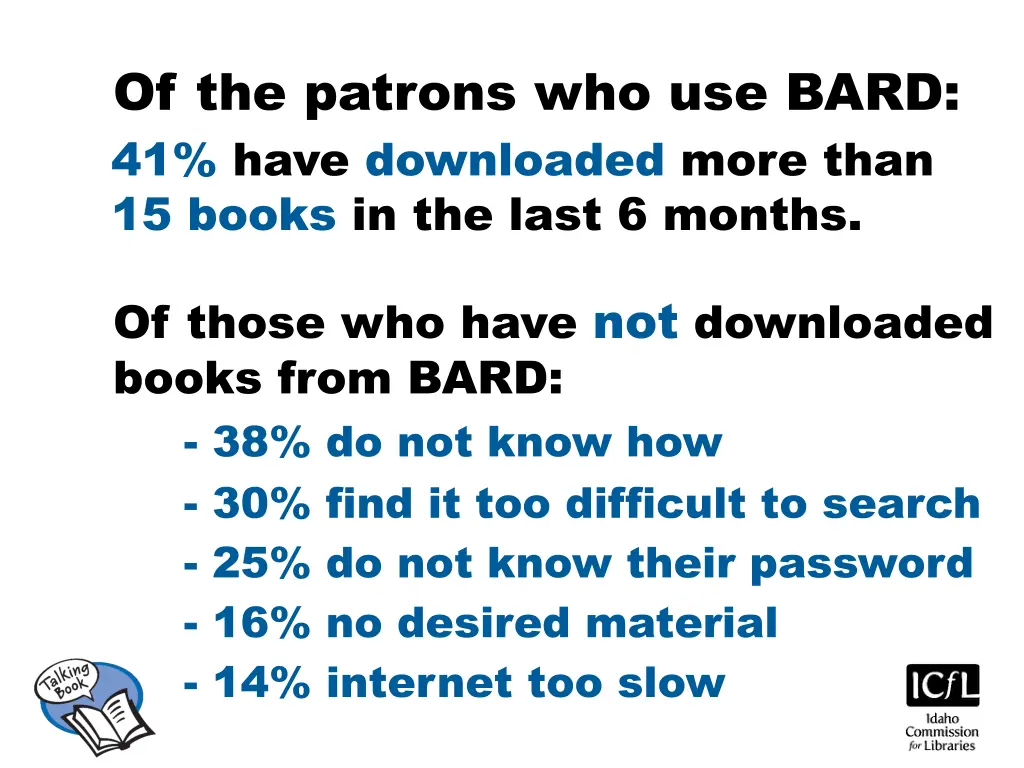 of the patrons who use bard 41 have downloaded