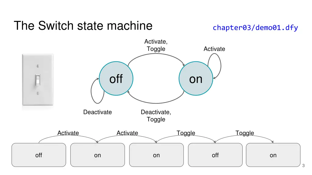 the switch state machine