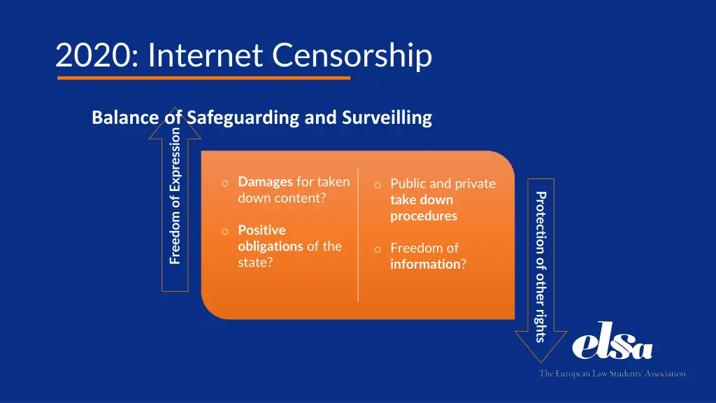 2020 internet censorship