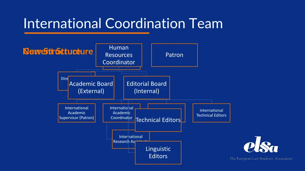 international coordination team