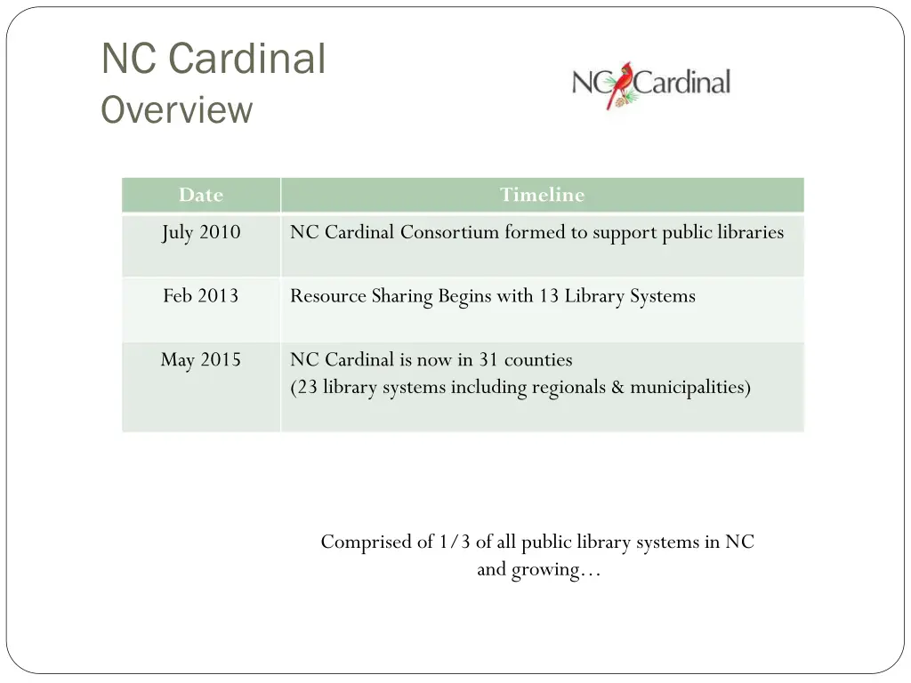 nc cardinal overview