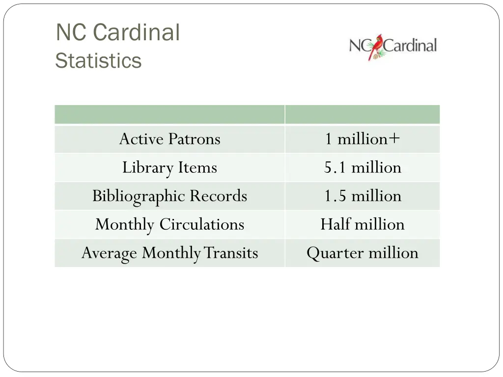 nc cardinal statistics