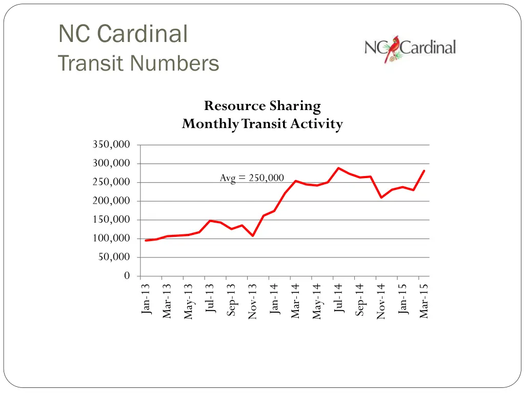 nc cardinal transit numbers