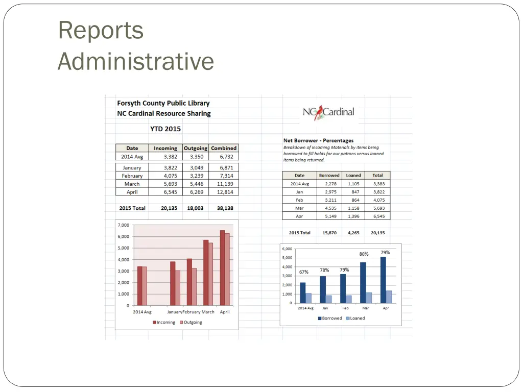 reports administrative