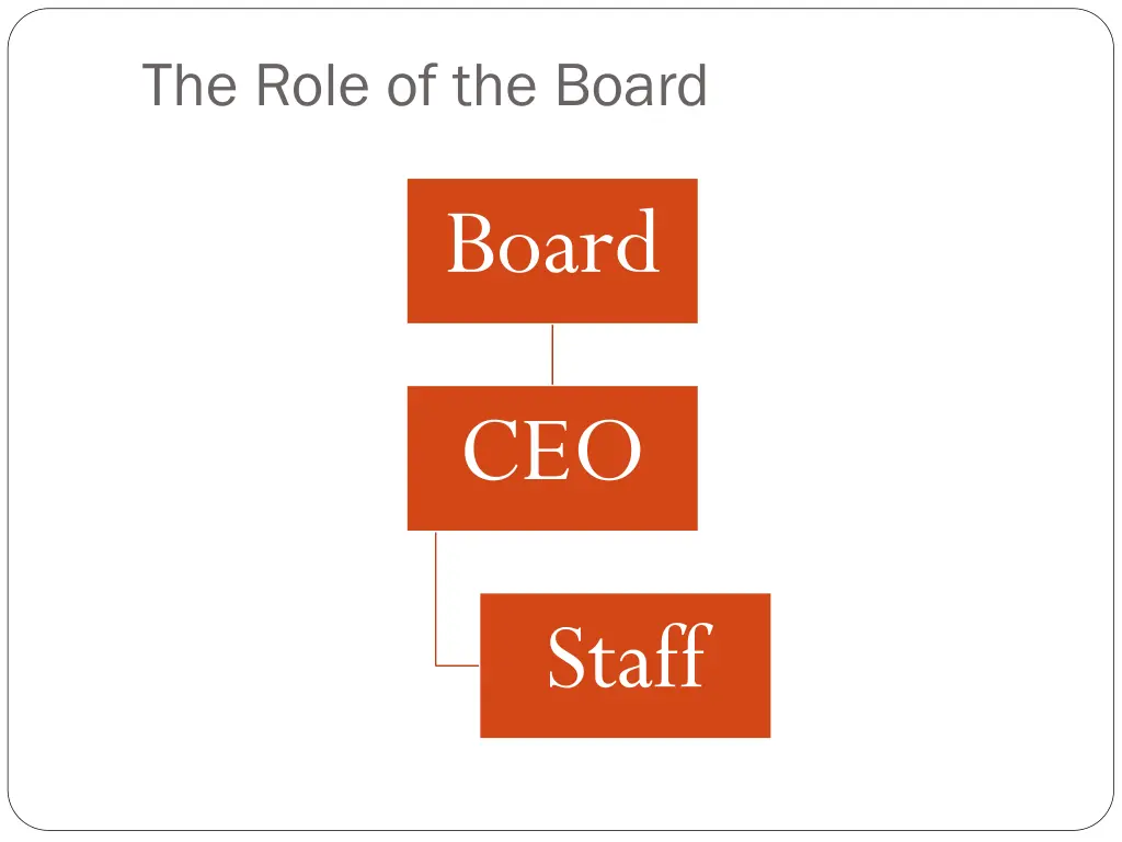 the role of the board