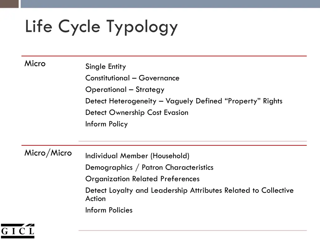 life cycle typology 2