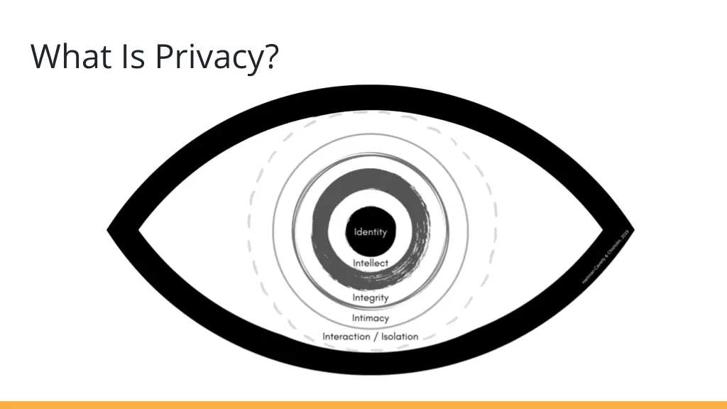 what is privacy