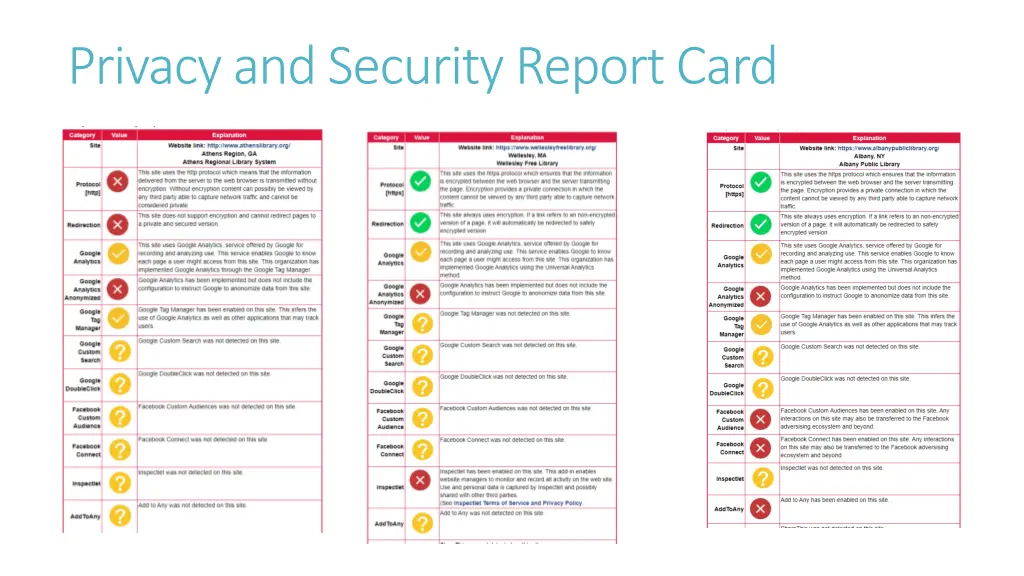 privacy and security report card 1