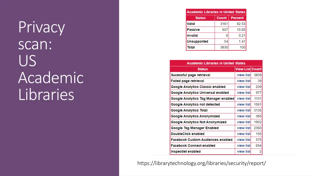 privacy scan us academic libraries 1