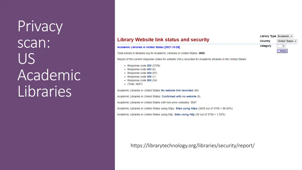 privacy scan us academic libraries