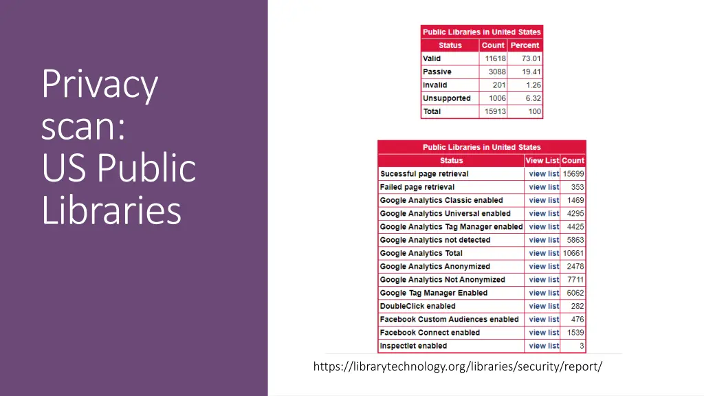 privacy scan us public libraries 1