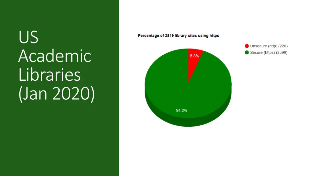 us academic libraries jan 2020