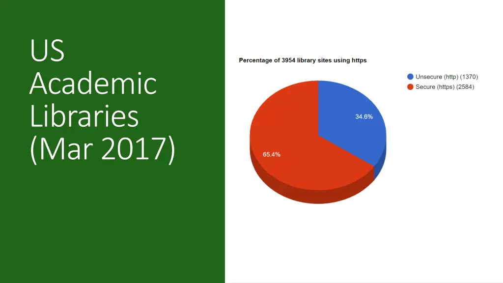 us academic libraries mar 2017