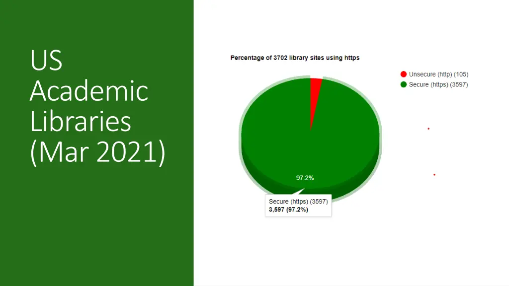 us academic libraries mar 2021