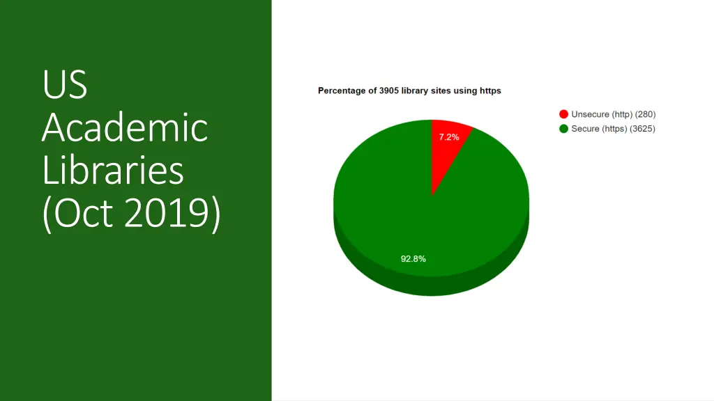 us academic libraries oct 2019