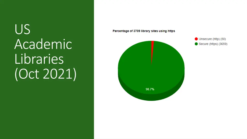 us academic libraries oct 2021