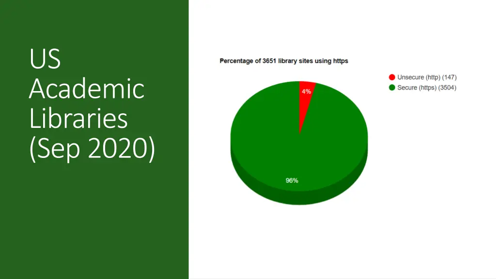 us academic libraries sep 2020