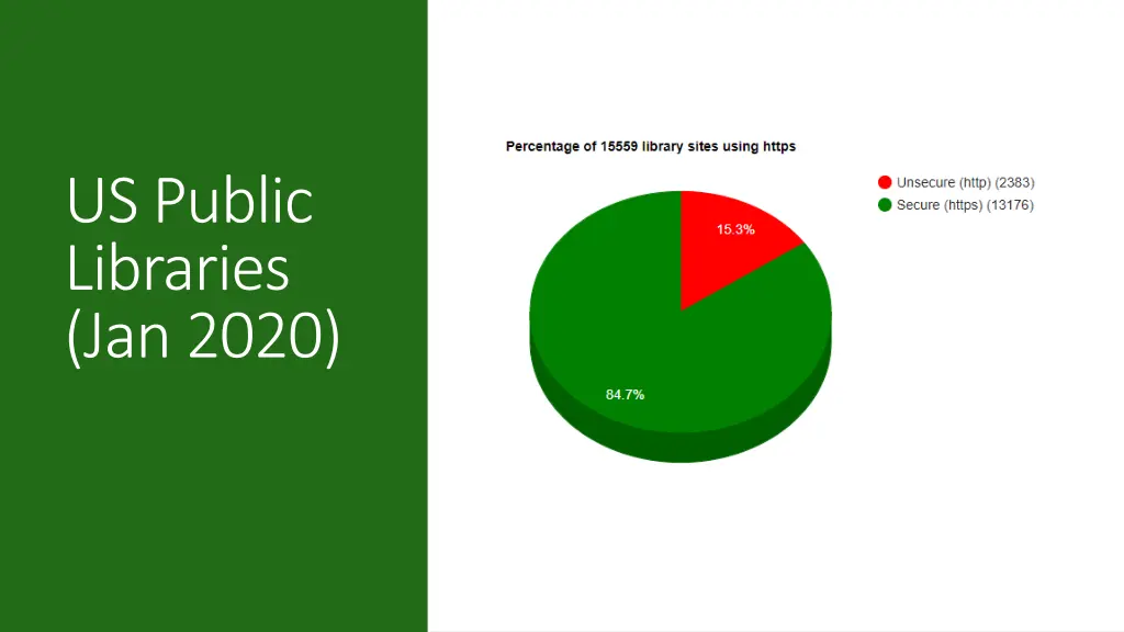 us public libraries jan 2020