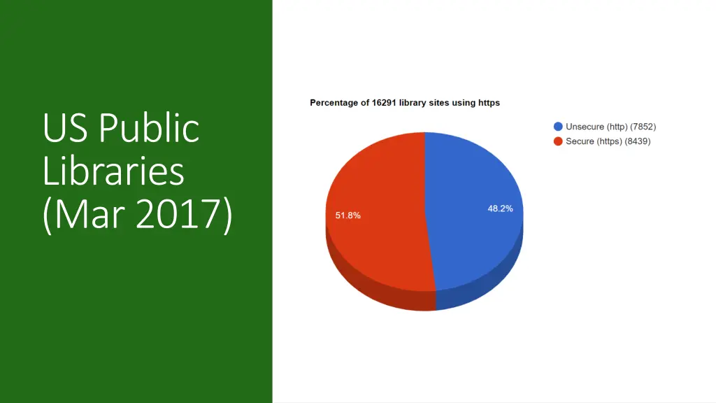 us public libraries mar 2017