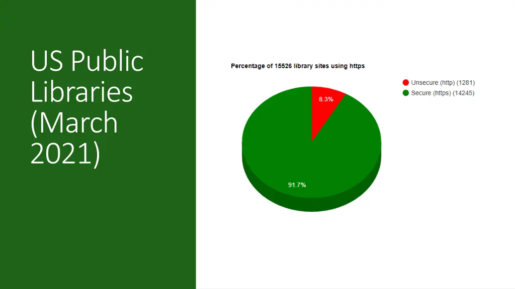 us public libraries march 2021