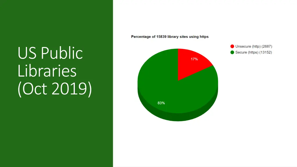 us public libraries oct 2019