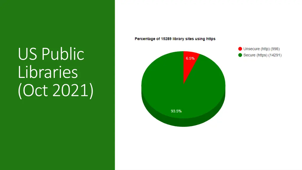 us public libraries oct 2021