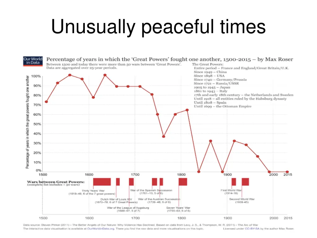 unusually peaceful times 1