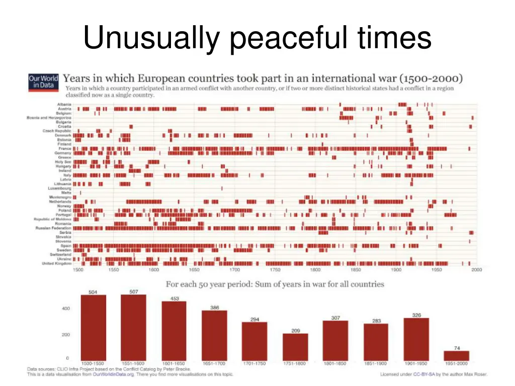 unusually peaceful times