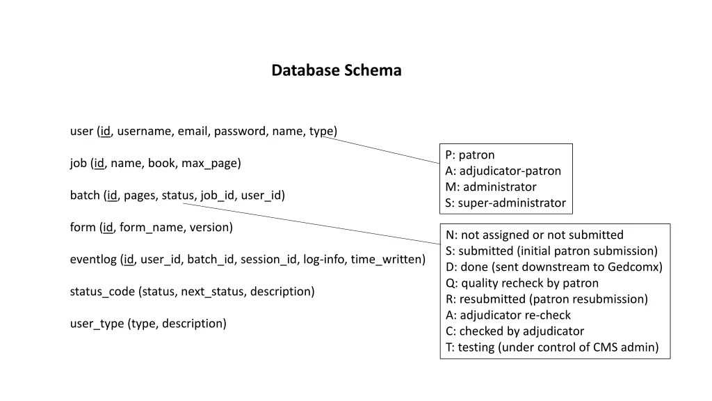 database schema