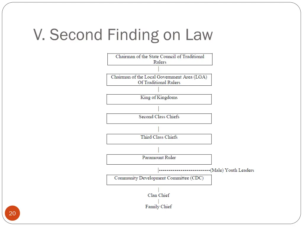 v second finding on law 3