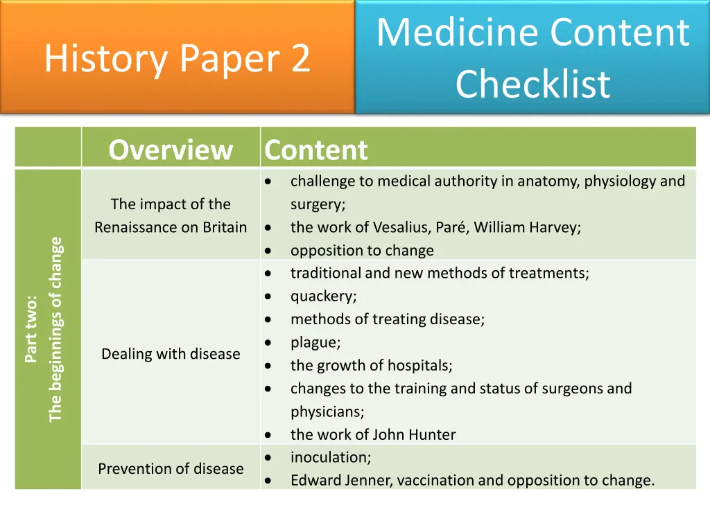 medicine content checklist 1