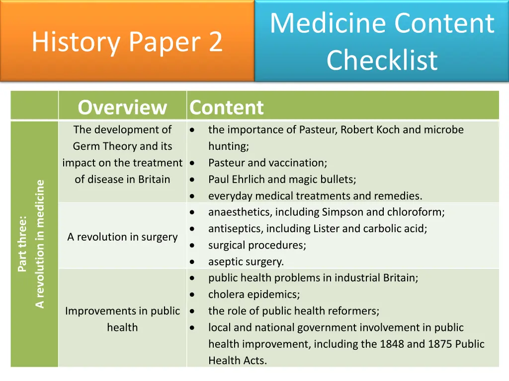 medicine content checklist 2