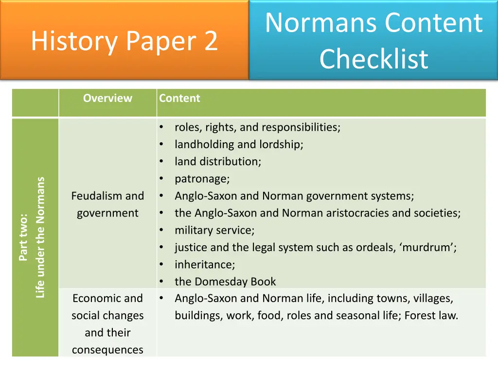 normans content checklist 1