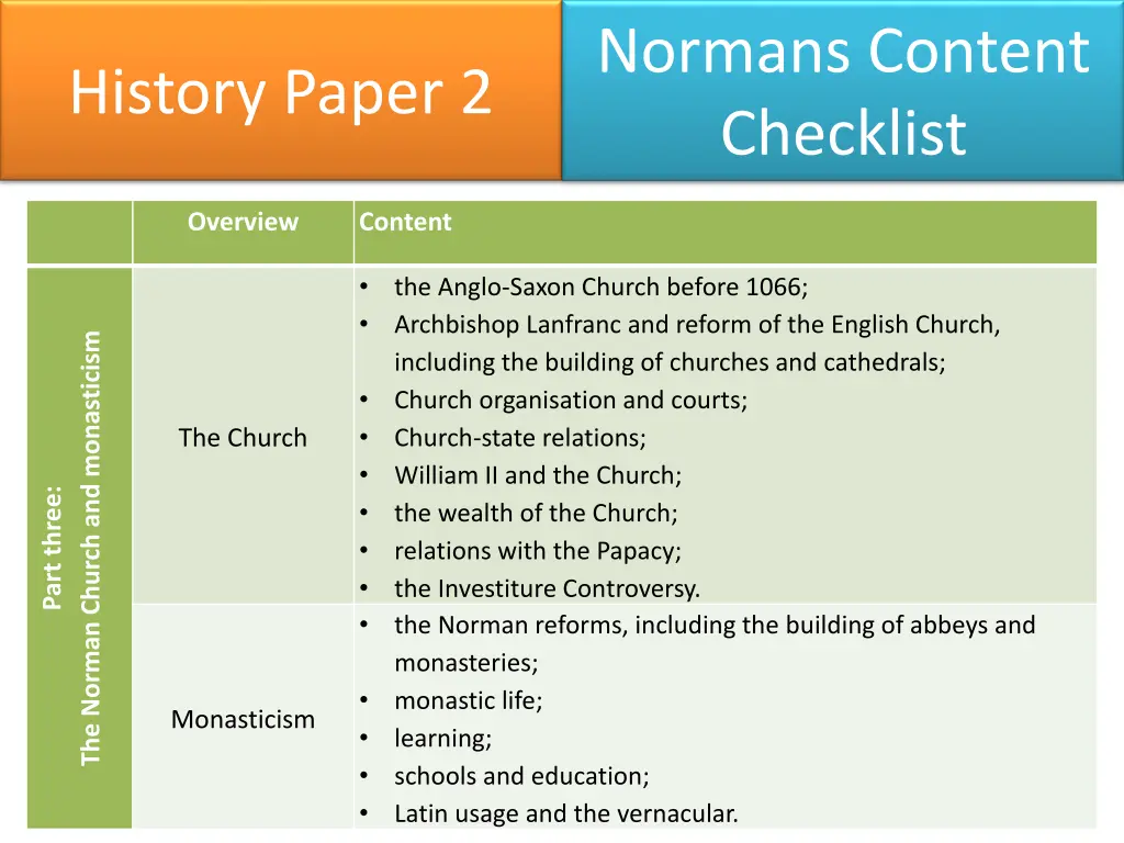 normans content checklist 2