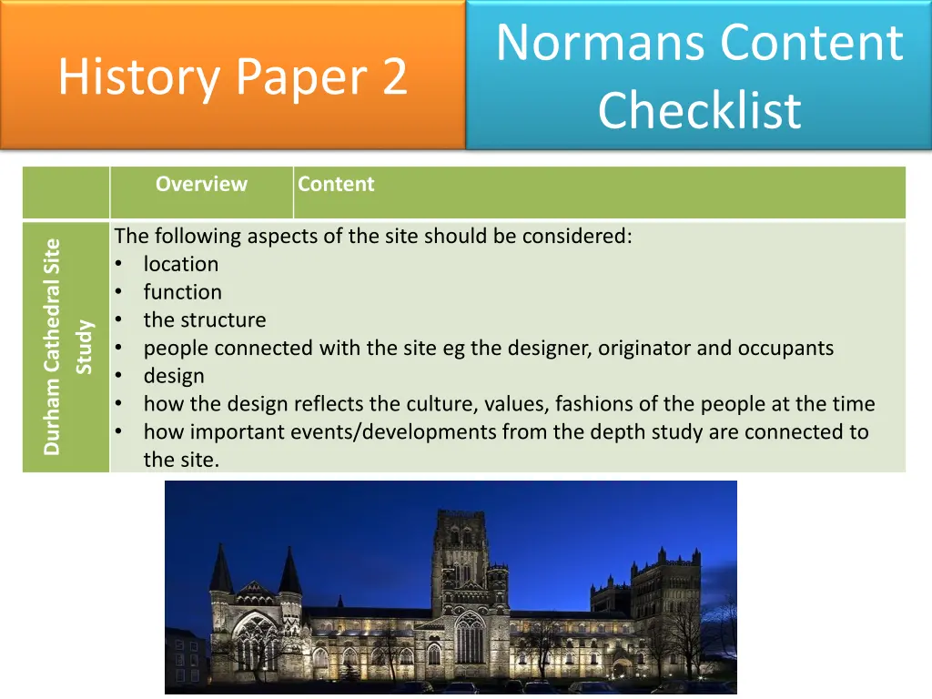 normans content checklist 3