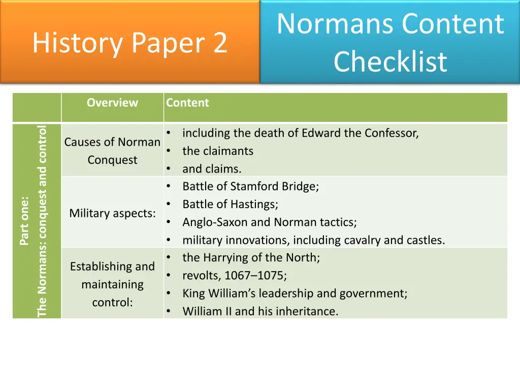 normans content checklist