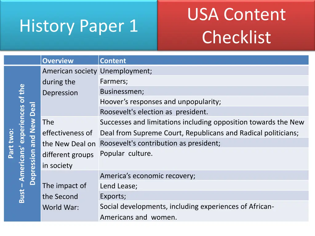 usa content checklist 1