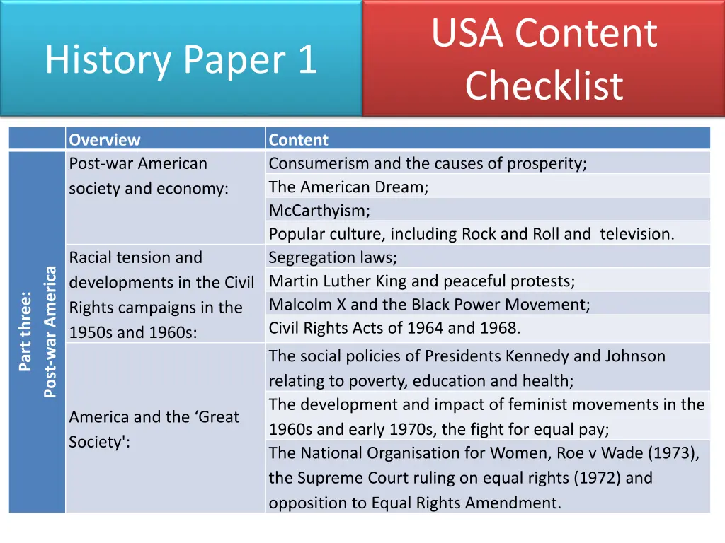 usa content checklist 2