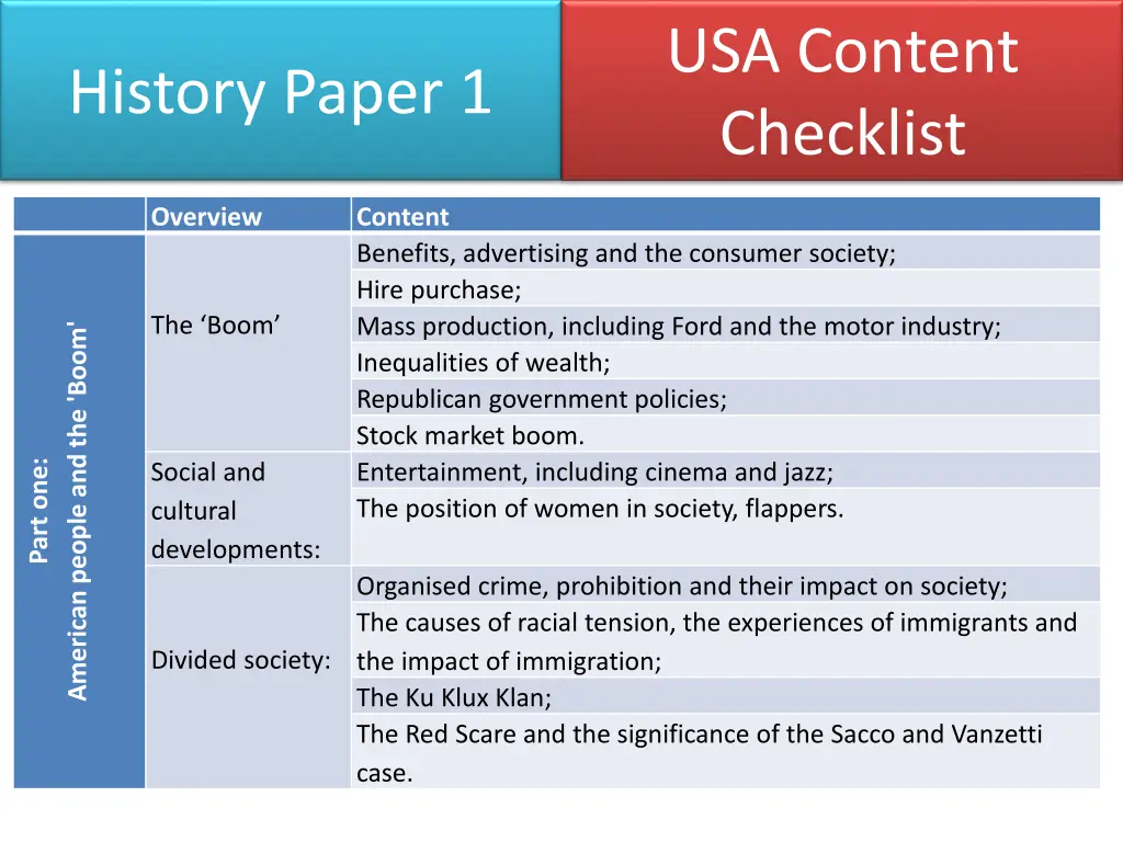 usa content checklist