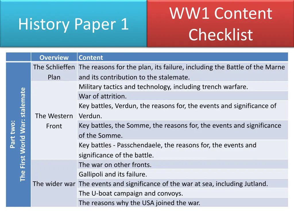 ww1 content checklist 1