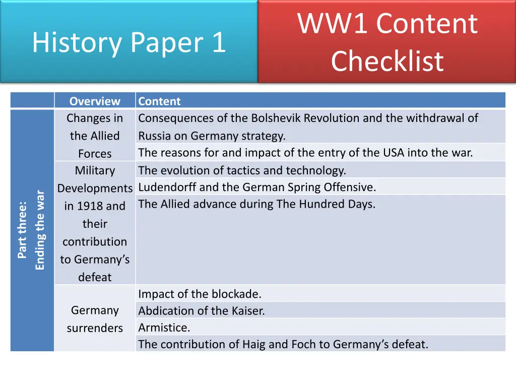 ww1 content checklist 2