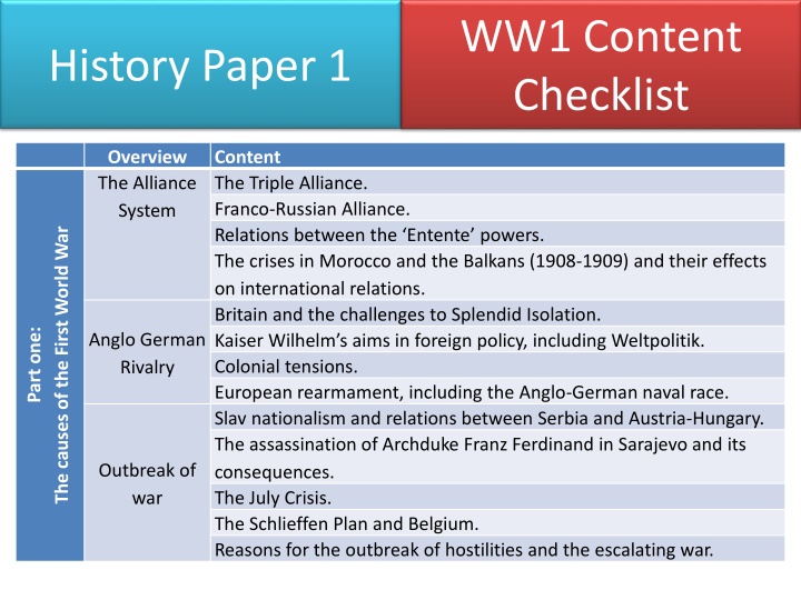 ww1 content checklist