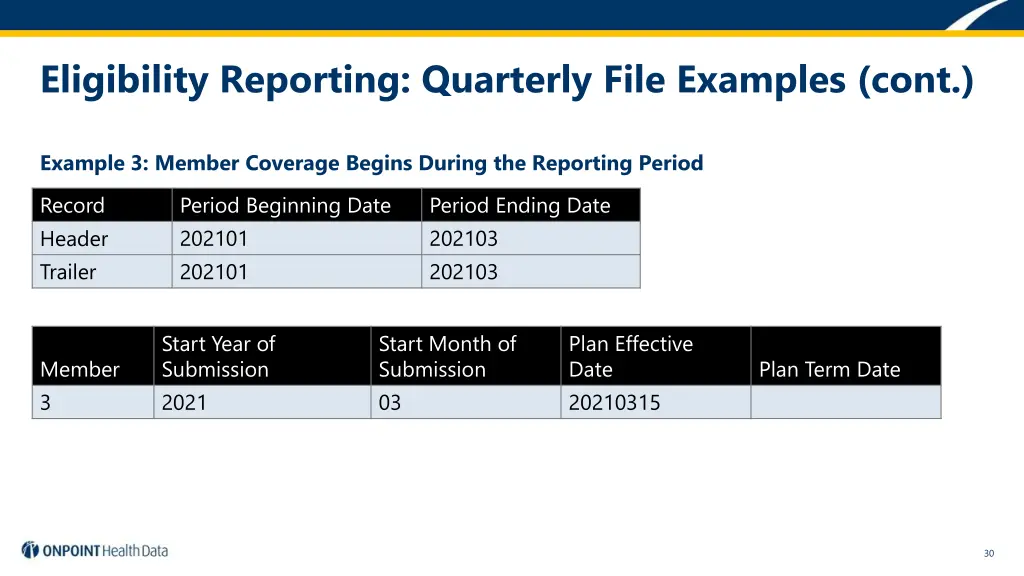 eligibility reporting quarterly file examples cont 1