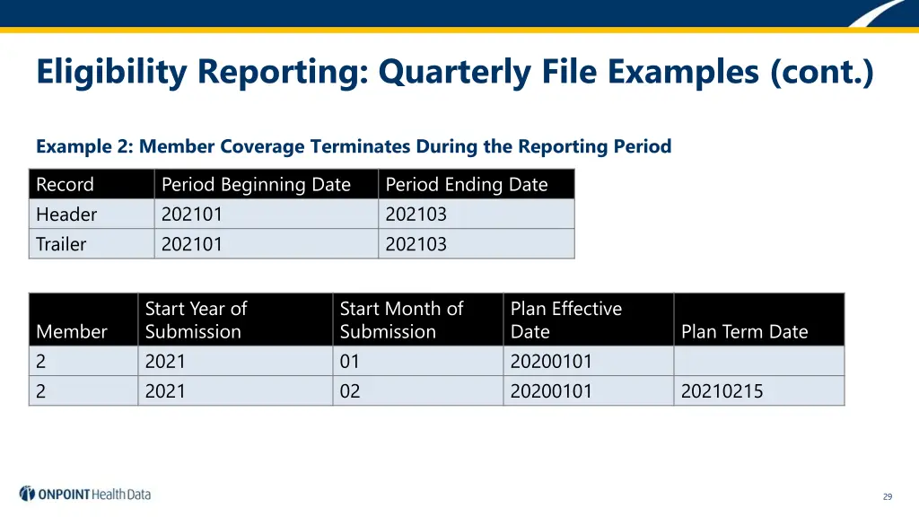 eligibility reporting quarterly file examples cont