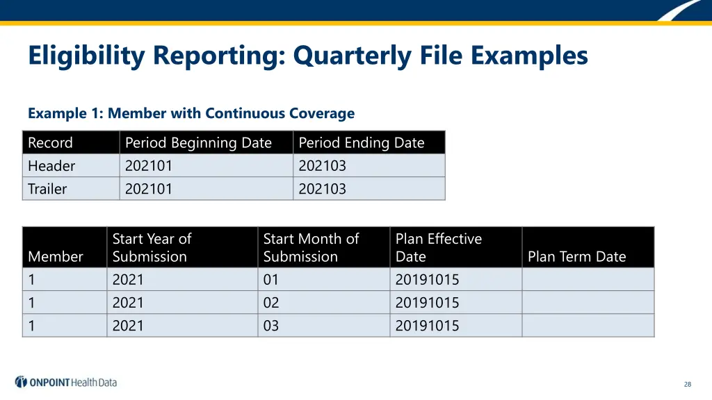 eligibility reporting quarterly file examples